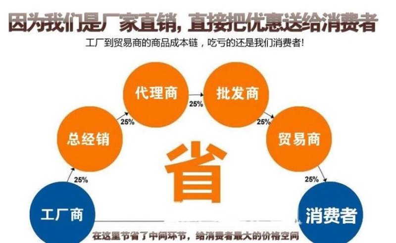 企业采购服务:助您轻松驾驭供应链